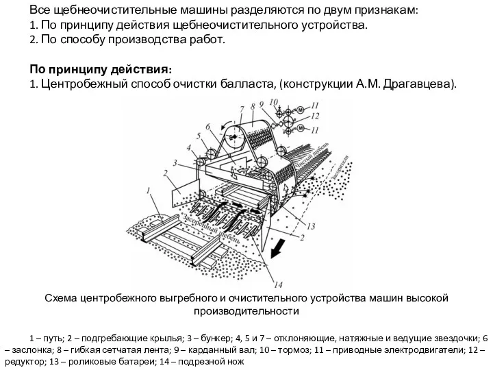 Все щебнеочистительные машины разделяются по двум признакам: 1. По принципу