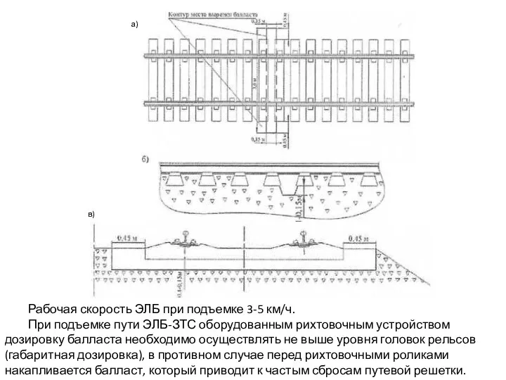 в) Рабочая скорость ЭЛБ при подъемке 3-5 км/ч. При подъемке