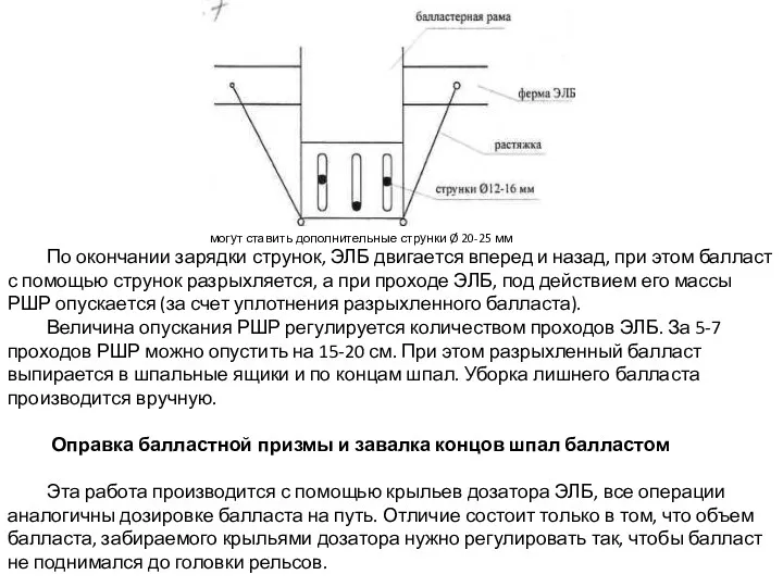 могут ставить дополнительные струнки Ø 20-25 мм По окончании зарядки