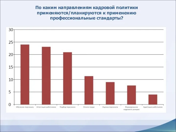 По каким направлениям кадровой политики применяются/планируются к применению профессиональные стандарты?