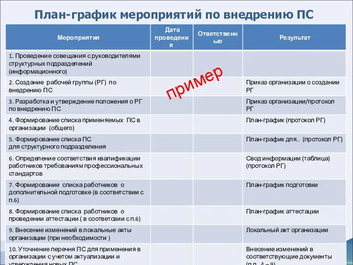 План-график мероприятий по внедрению ПС пример