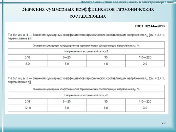 Значения суммарных коэффициентов гармонических составляющих