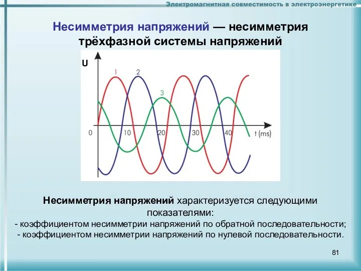 Несимметрия напряжений — несимметрия трёхфазной системы напряжений U Несимметрия напряжений