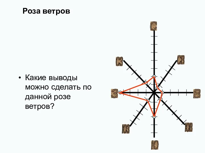 Роза ветров Ю З В СЗ СВ ЮЗ ЮВ С