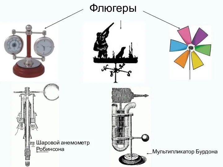 Мультипликатор Бурдона Шаровой анемометр Робинсона Флюгеры