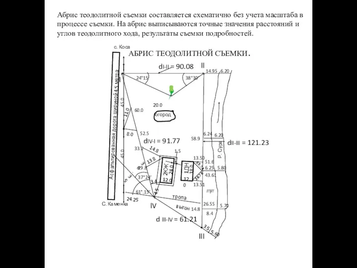 Абрис теодолитной съемки составляется схематично без учета масштаба в процессе