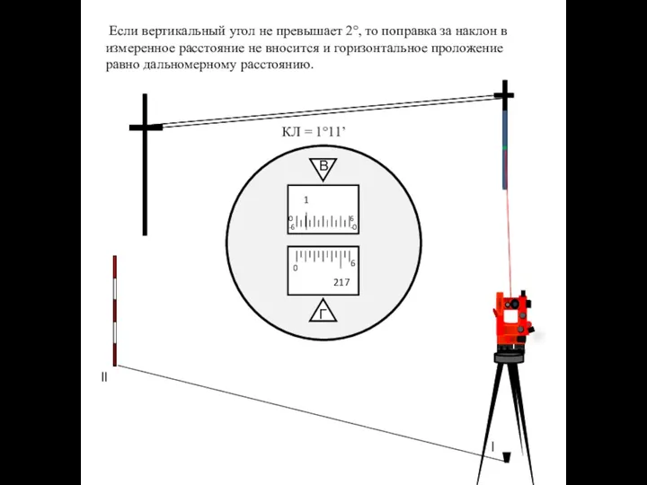 ll l Если вертикальный угол не превышает 2°, то поправка