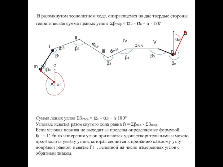 В разомкнутом теодолитном ходе, опирающемся на две твердые стороны теоретическая