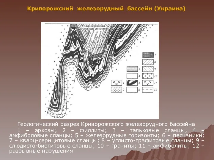 Геологический разрез Криворожского железорудного бассейна 1 – аркозы; 2 –