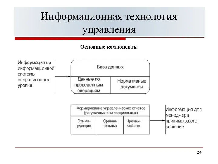 Информационная технология управления Основные компоненты