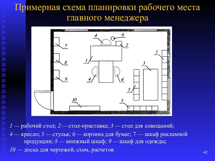 Примерная схема планировки рабочего места главного менеджера 1 — рабочий