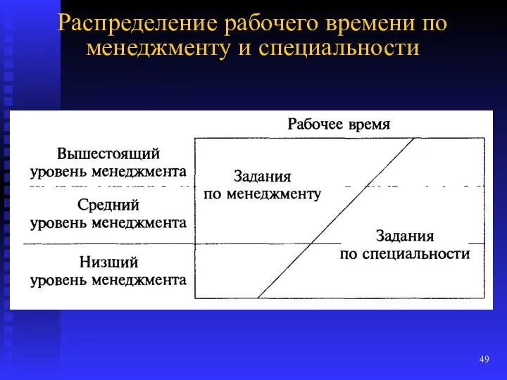 Распределение рабочего времени по менеджменту и специальности