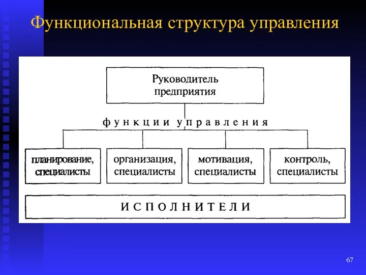 Функциональная структура управления