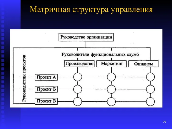 Матричная структура управления