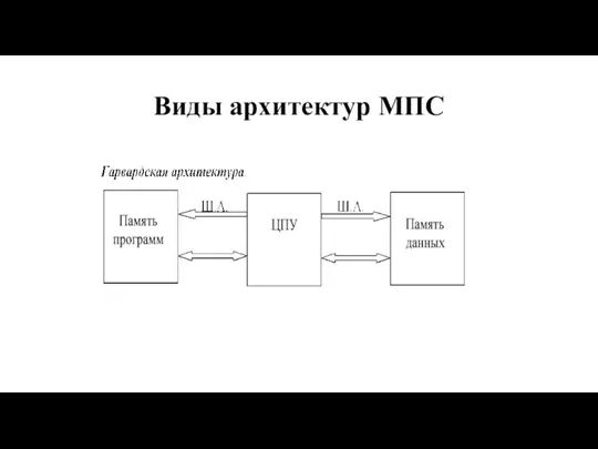 Виды архитектур МПС