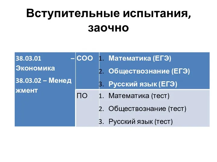 Вступительные испытания, заочно