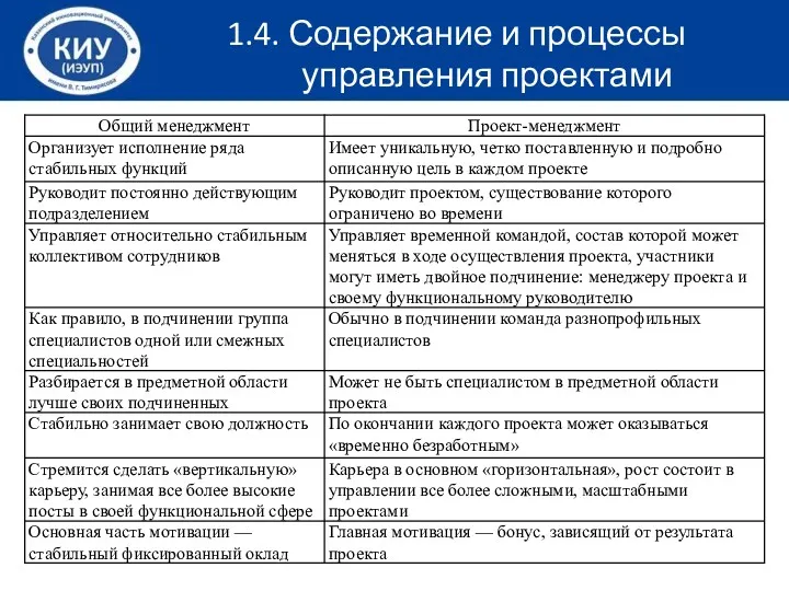 1.4. Содержание и процессы управления проектами