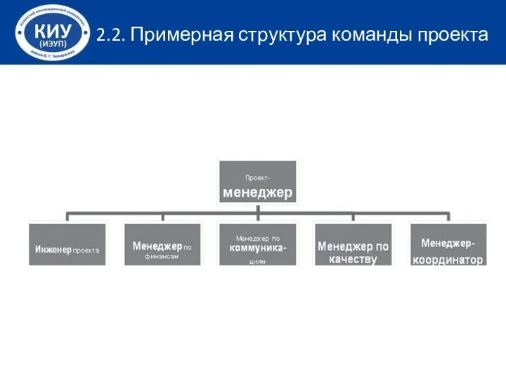 2.2. Примерная структура команды проекта