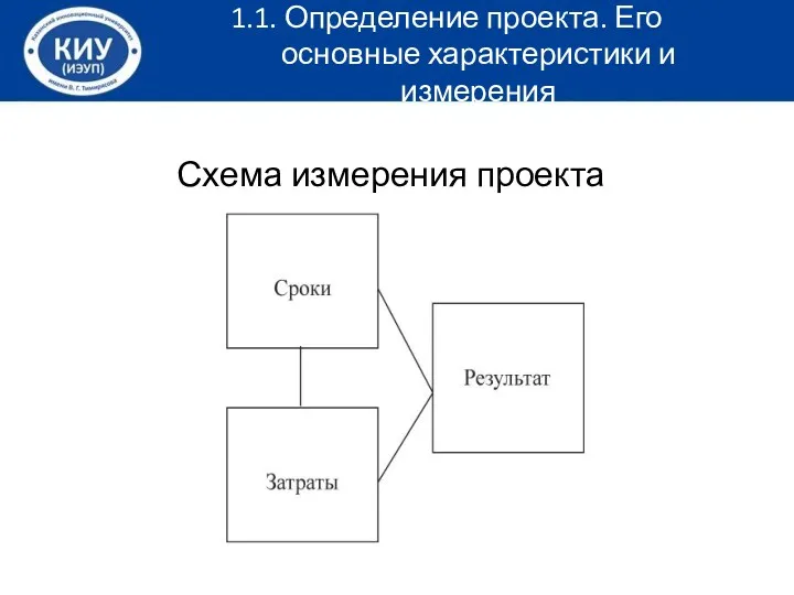 Схема измерения проекта 1.1. Определение проекта. Его основные характеристики и измерения
