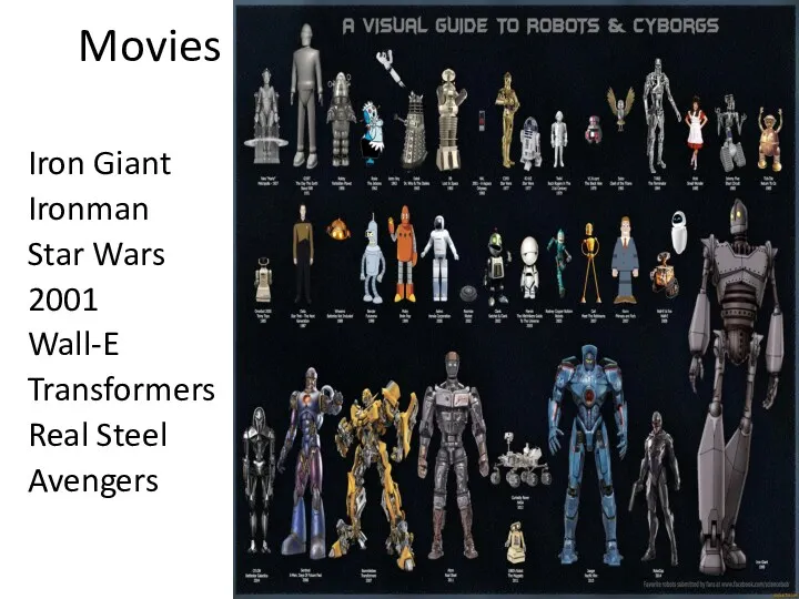 Movies Iron Giant Ironman Star Wars 2001 Wall-E Transformers Real Steel Avengers