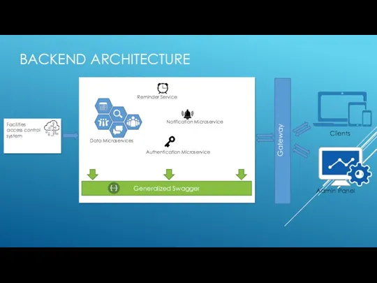 BACKEND ARCHITECTURE