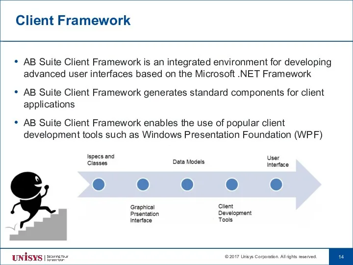 Client Framework AB Suite Client Framework is an integrated environment