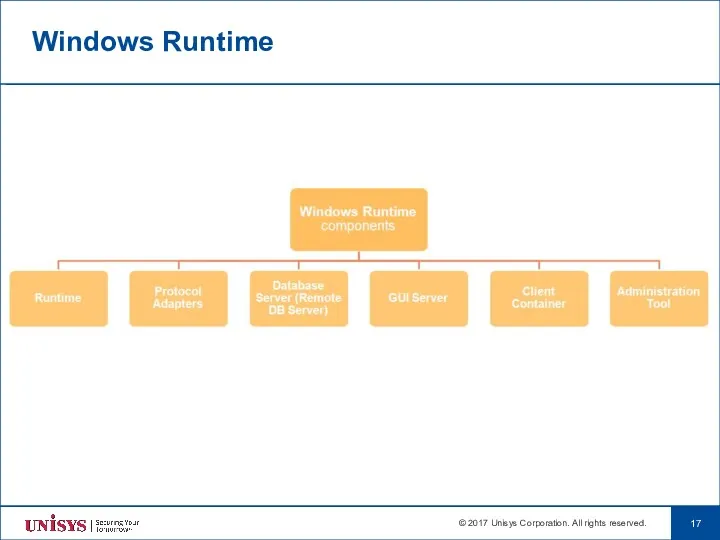 Windows Runtime