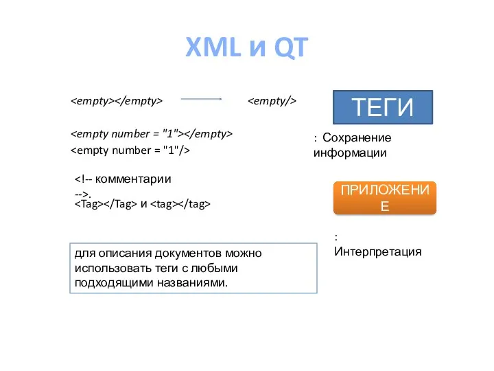 XML и QT . ТЕГИ : Сохранение информации ПРИЛОЖЕНИЕ : Интерпретация и для