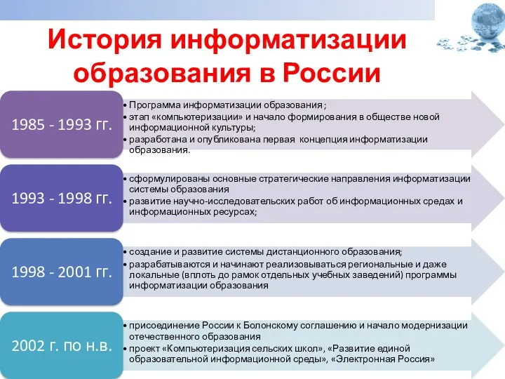 История информатизации образования в России