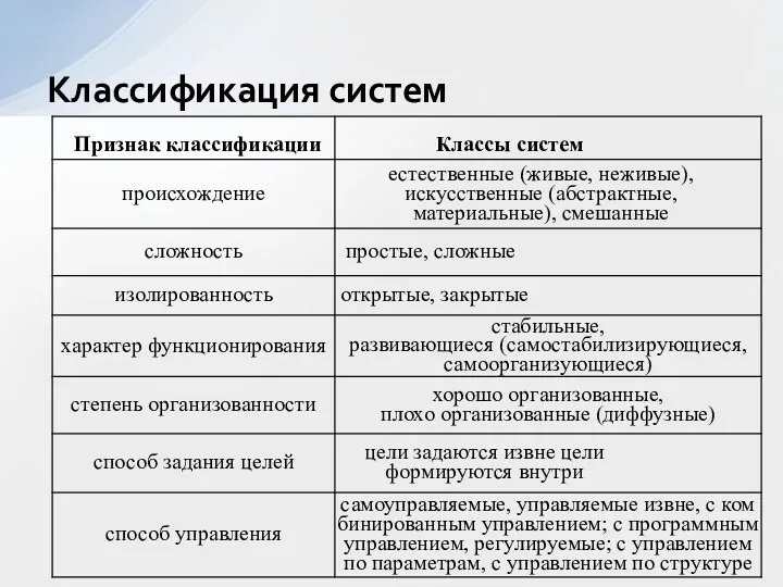 Классификация систем