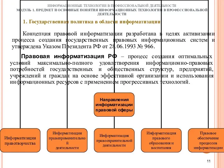 11 ИНФОРМАЦИОННЫЕ ТЕХНОЛОГИИ В ПРОФЕССИОНАЛЬНОЙ ДЕЯТЕЛЬНОСТИ МОДУЛЬ 1. ПРЕДМЕТ И