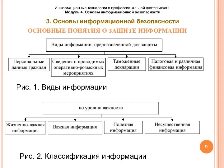 ОСНОВНЫЕ ПОНЯТИЯ О ЗАЩИТЕ ИНФОРМАЦИИ Рис. 1. Виды информации Рис.