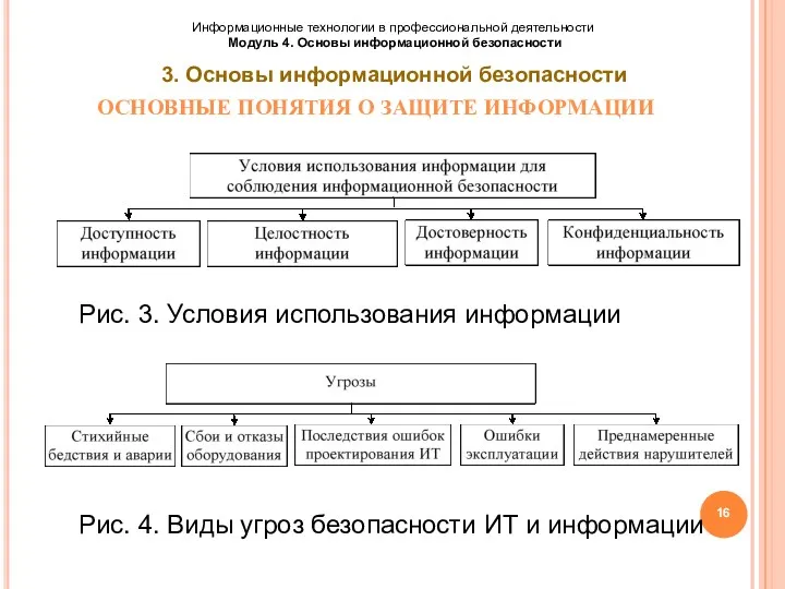 Рис. 3. Условия использования информации Рис. 4. Виды угроз безопасности