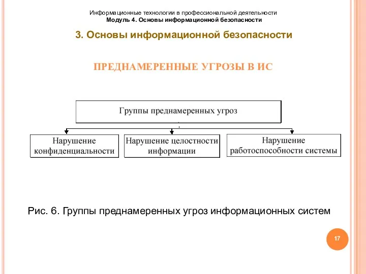 ПРЕДНАМЕРЕННЫЕ УГРОЗЫ В ИС Рис. 6. Группы преднамеренных угроз информационных