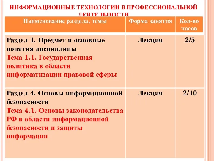 ИНФОРМАЦИОННЫЕ ТЕХНОЛОГИИ В ПРОФЕССИОНАЛЬНОЙ ДЕЯТЕЛЬНОСТИ