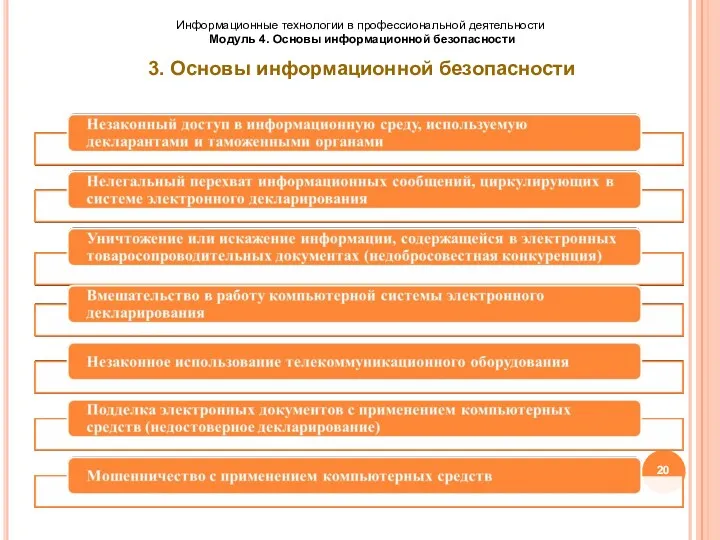 20 Информационные технологии в профессиональной деятельности Модуль 4. Основы информационной безопасности 3. Основы информационной безопасности