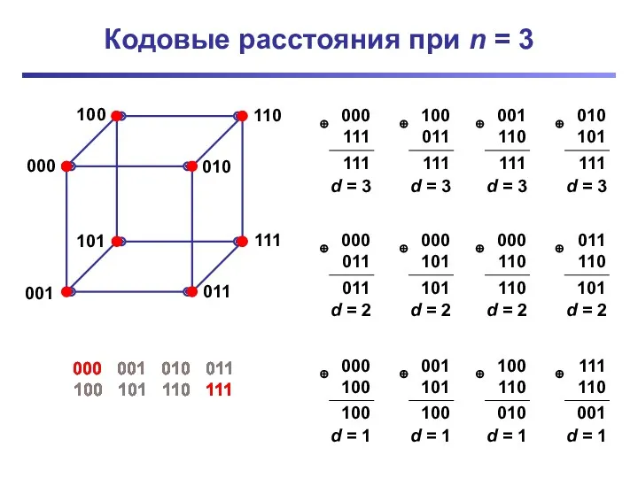 Кодовые расстояния при n = 3 000 001 010 011