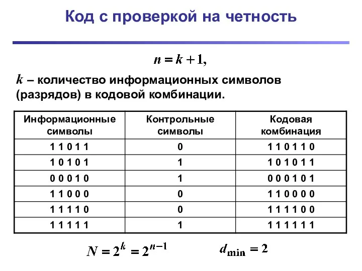 Код с проверкой на четность k – количество информационных символов (разрядов) в кодовой комбинации.