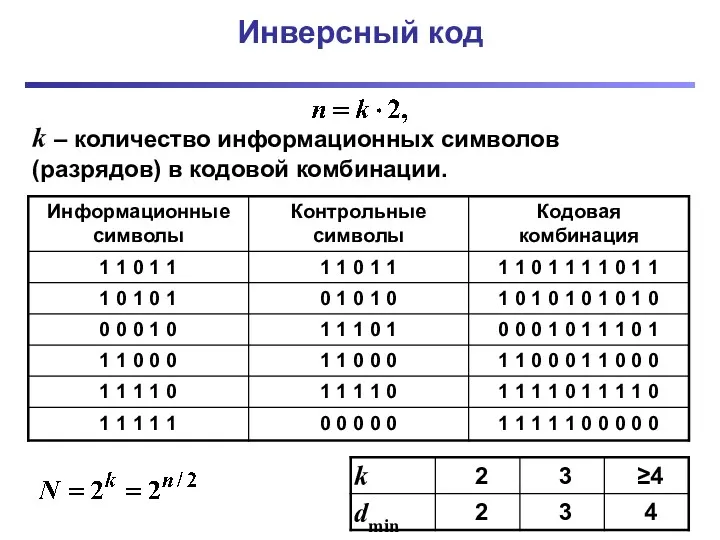 Инверсный код k – количество информационных символов (разрядов) в кодовой комбинации.