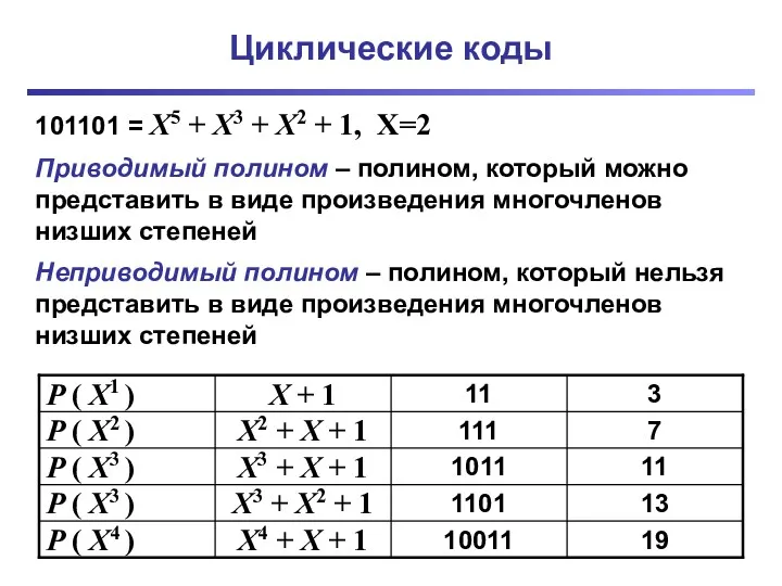 Циклические коды 101101 = X5 + X3 + X2 +