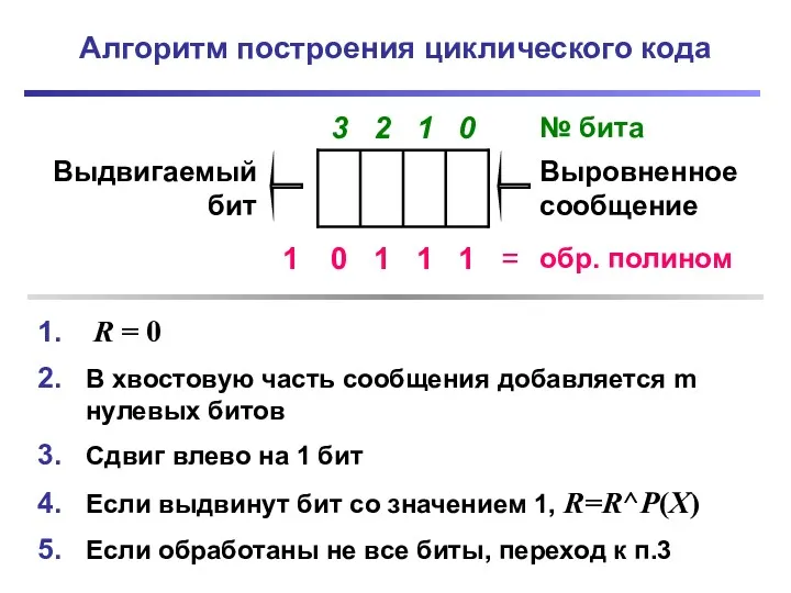 Алгоритм построения циклического кода R = 0 В хвостовую часть