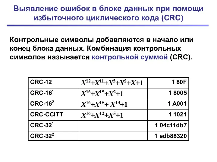 Выявление ошибок в блоке данных при помощи избыточного циклического кода