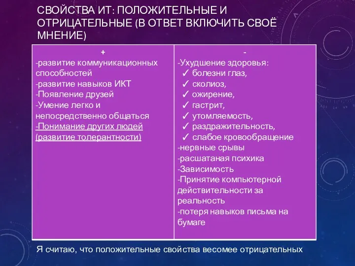 СВОЙСТВА ИТ: ПОЛОЖИТЕЛЬНЫЕ И ОТРИЦАТЕЛЬНЫЕ (В ОТВЕТ ВКЛЮЧИТЬ СВОЁ МНЕНИЕ)