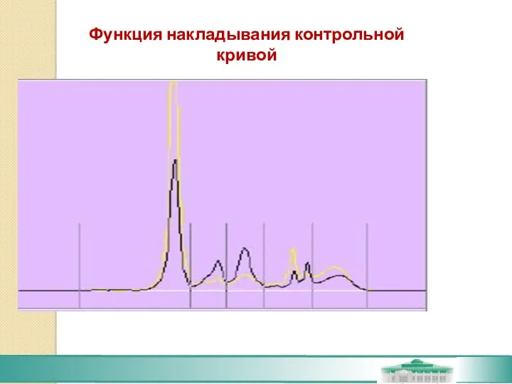 Функция накладывания контрольной кривой