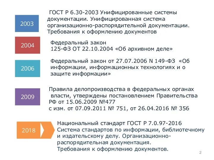 2003 2004 2009 2018 2006 ГОСТ Р 6.30-2003 Унифицированные системы