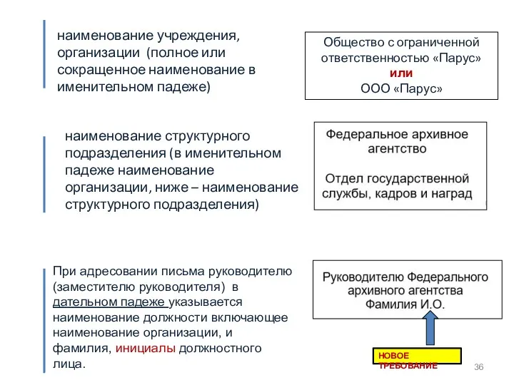 наименование учреждения, организации (полное или сокращенное наименование в именительном падеже)