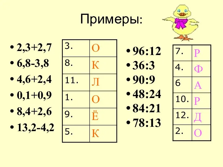 Примеры: 2,3+2,7 6,8-3,8 4,6+2,4 0,1+0,9 8,4+2,6 13,2-4,2 96:12 36:3 90:9 48:24 84:21 78:13
