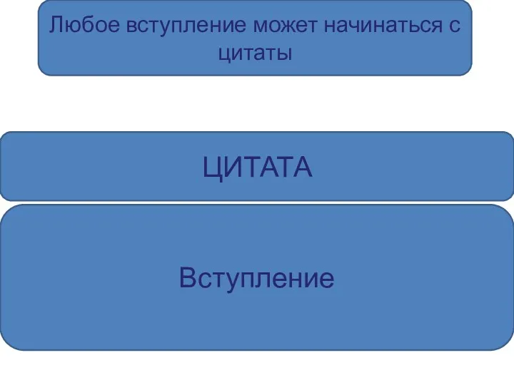 Любое вступление может начинаться с цитаты Вступление ЦИТАТА