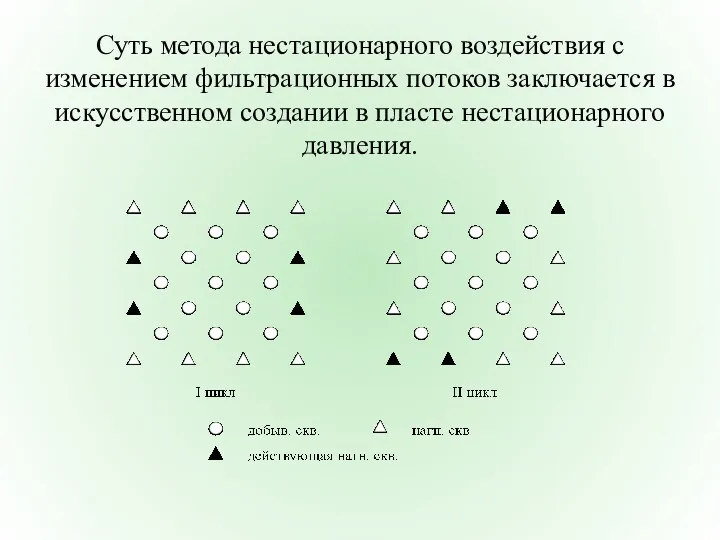 Суть метода нестационарного воздействия с изменением фильтрационных потоков заключается в искусственном создании в пласте нестационарного давления.