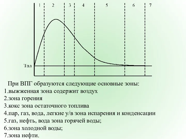 При ВПГ образуются следующие основные зоны: выжженная зона содержит воздух